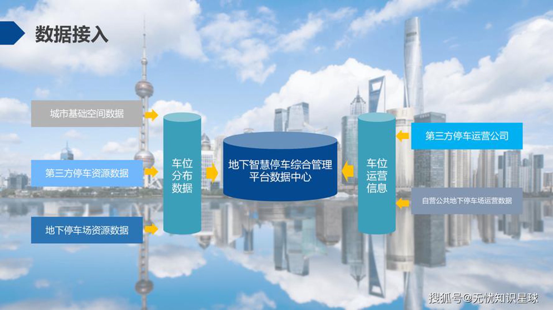 停车猫智慧停车